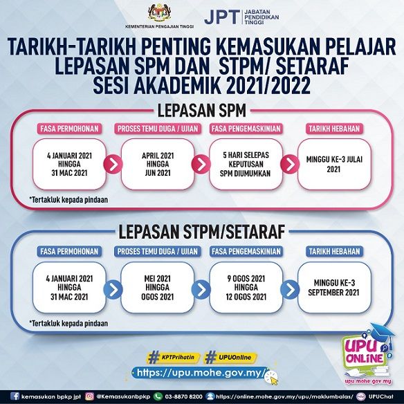 Admission